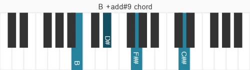 Piano voicing of chord B +add#9